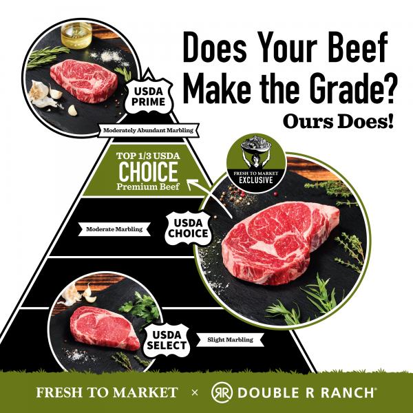 Pyramid chart of USDA Beef grades (Prime, Choice, and Select) with text: Does your beef make the grade? Ours does! Fresh to Market x Double R Ranch